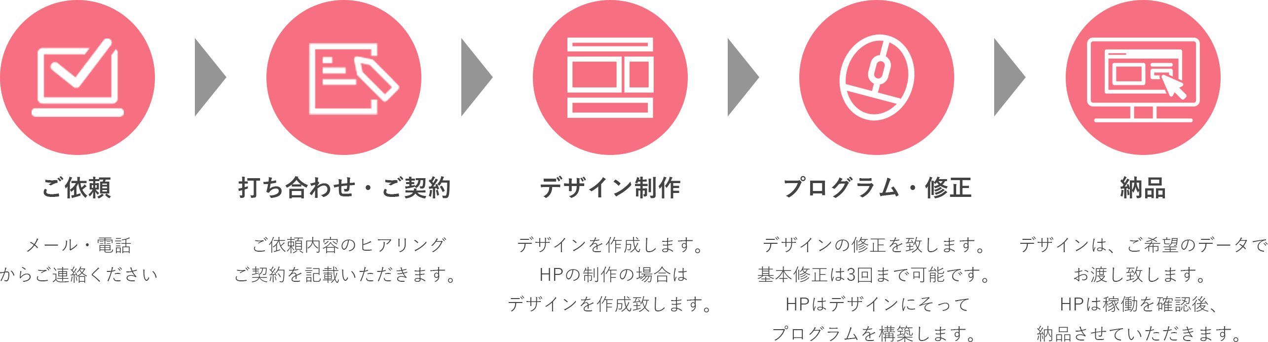 サービスの流れ